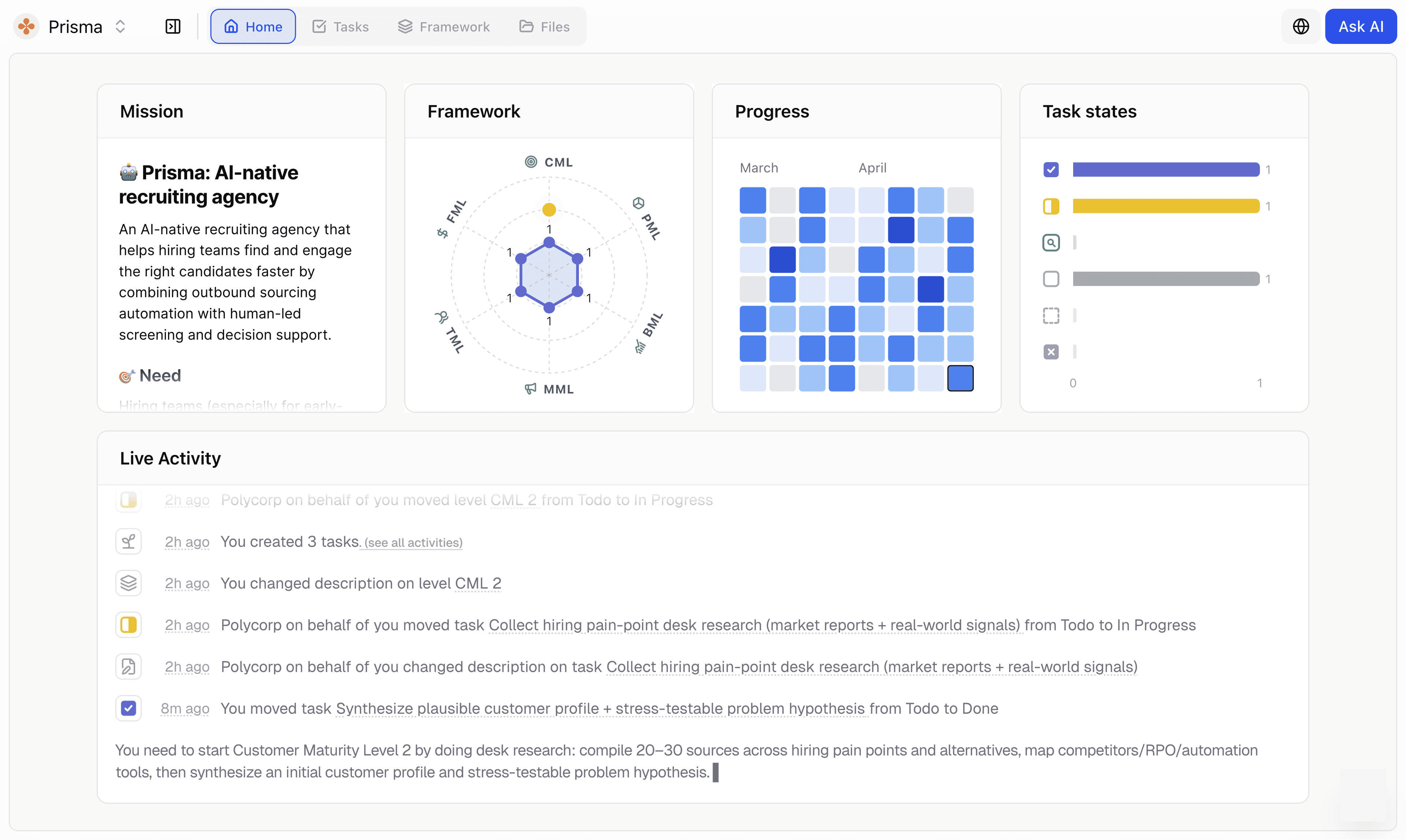 Polycorp dashboard